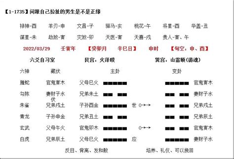 六爻 感情|【六爻卦例】感情卦的基本分析思路